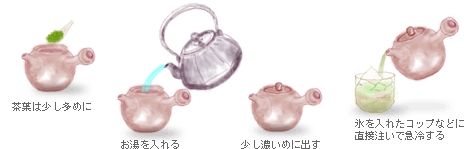 冷やし煎茶の作り方
